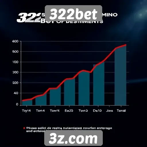 Estatísticas de crescimento da 322bet no mercado